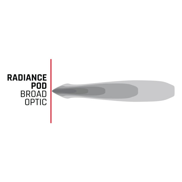 RIGRadiance-Pod-Beam-Pattern.jpg