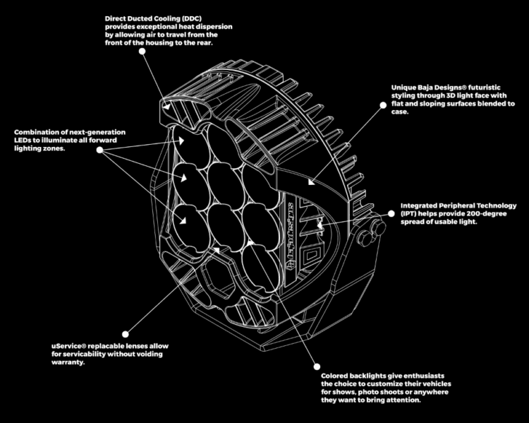 LP9 engineering diagram highlighting Direct Ducted Cooling, Integrated Peripheral Technology, serviceable lenses, and colored backlights.